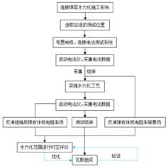 老太太性bbwbbwbbw在线观看基于直流电法的煤层增透措施效果快速检验技术